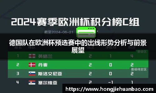 德国队在欧洲杯预选赛中的出线形势分析与前景展望